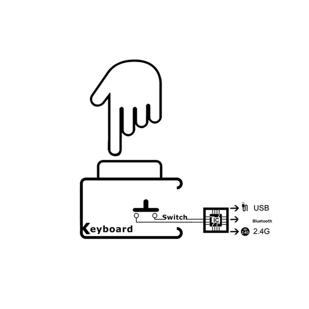 Mini Bluetooth Wireless Keyboa - Gaming Keyboard Bluetooth avis et prix